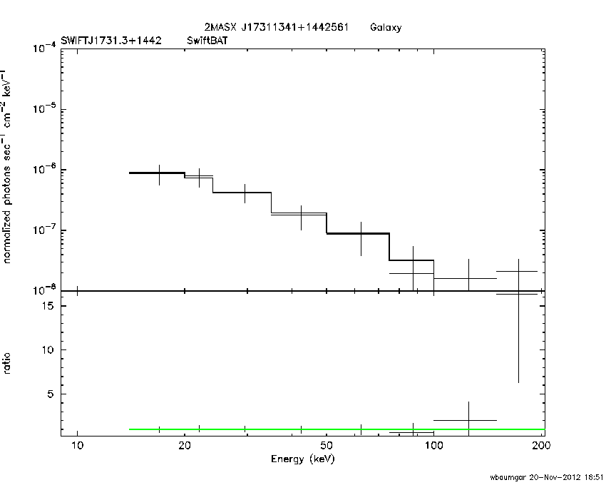 BAT Spectrum for SWIFT J1731.3+1442
