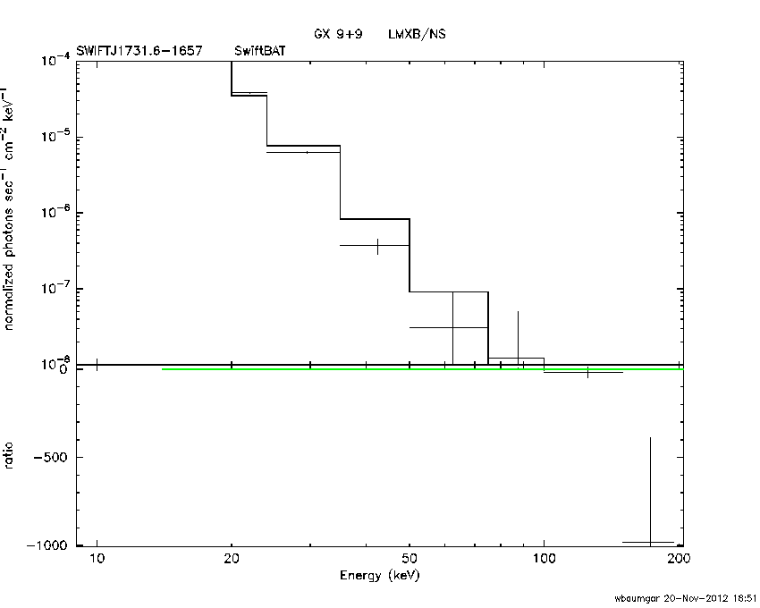 BAT Spectrum for SWIFT J1731.6-1657