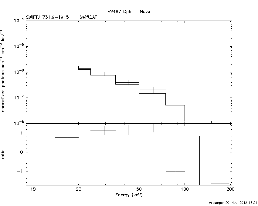 BAT Spectrum for SWIFT J1731.9-1915