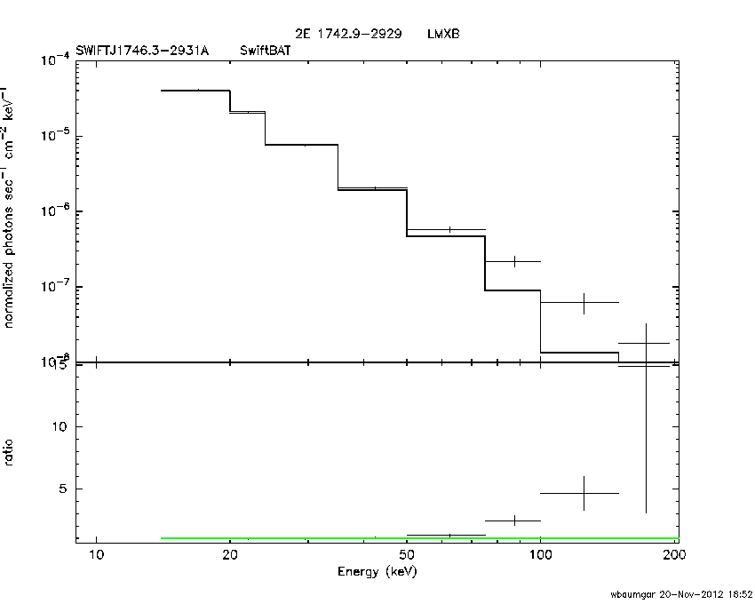 BAT Spectrum for SWIFT J1746.3-2931A