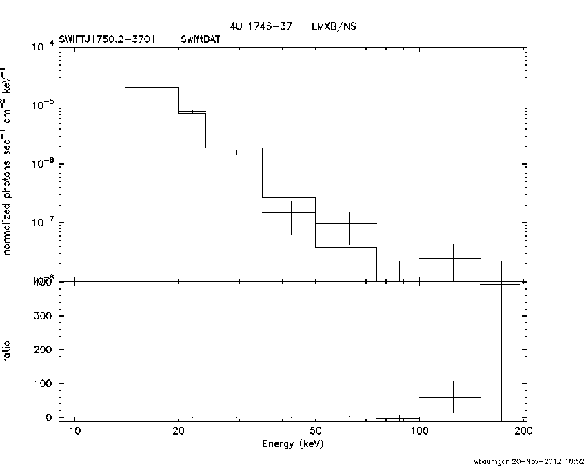 BAT Spectrum for SWIFT J1750.2-3701