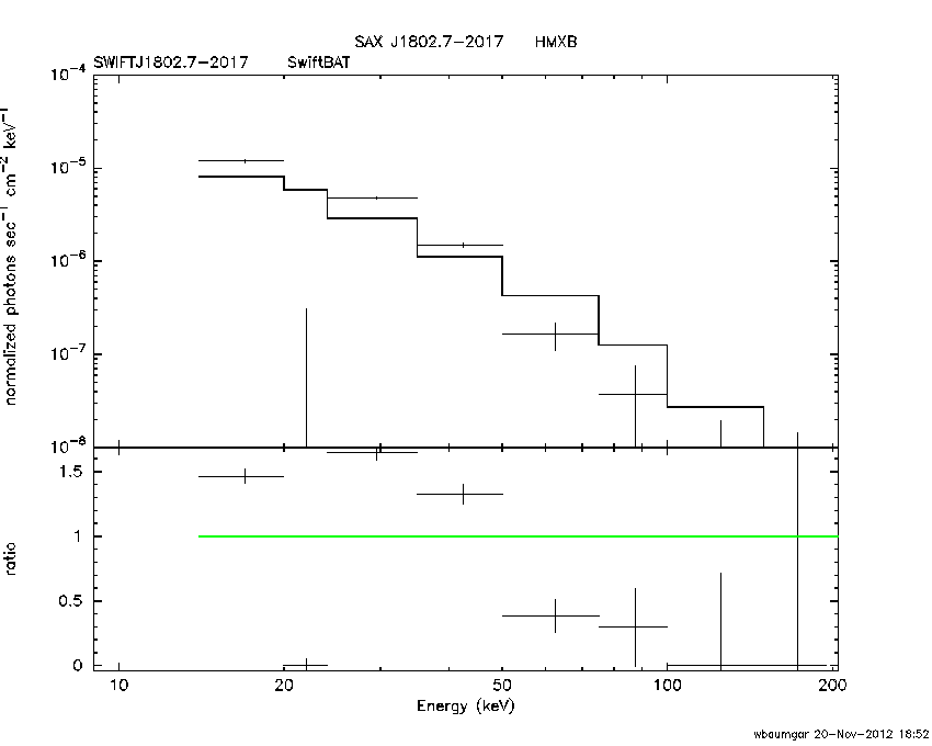 BAT Spectrum for SWIFT J1802.7-2017