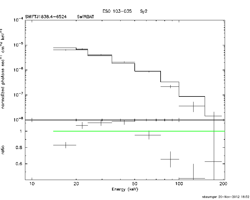 BAT Spectrum for SWIFT J1838.4-6524