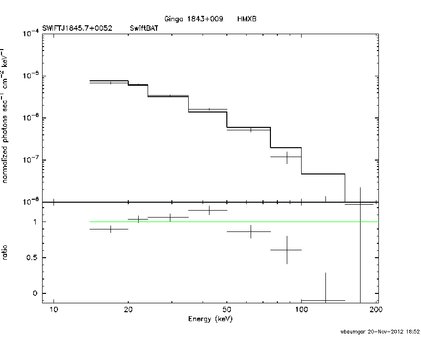 BAT Spectrum for SWIFT J1845.7+0052