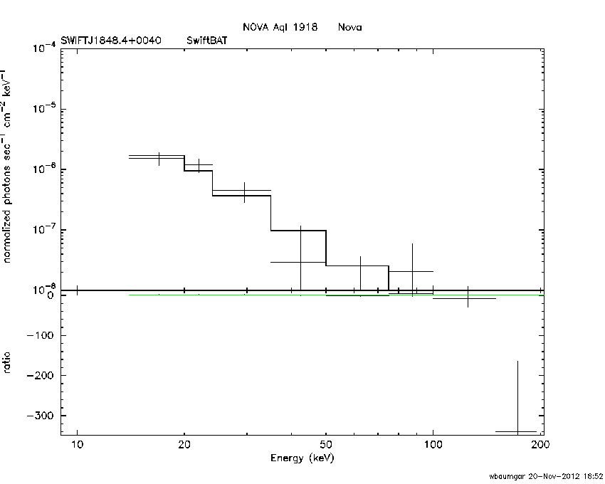 BAT Spectrum for SWIFT J1848.4+0040