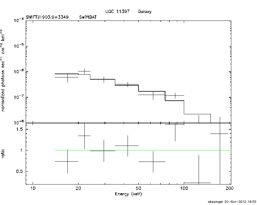 BAT Spectrum for SWIFT J1903.9+3349