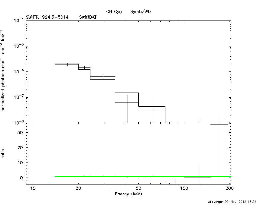 BAT Spectrum for SWIFT J1924.5+5014