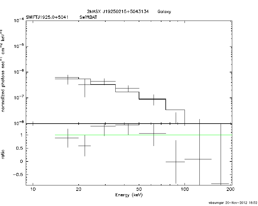 BAT Spectrum for SWIFT J1925.0+5041