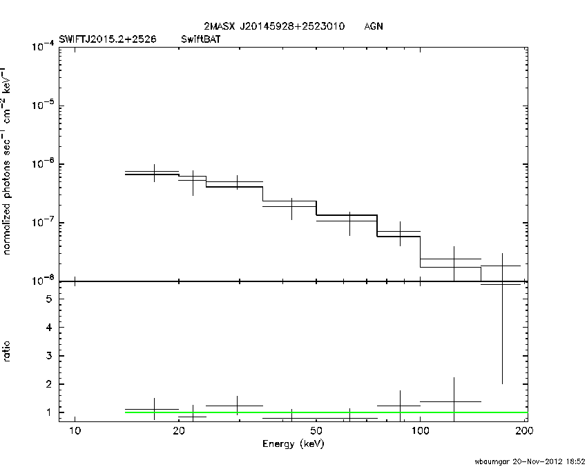 BAT Spectrum for SWIFT J2015.2+2526