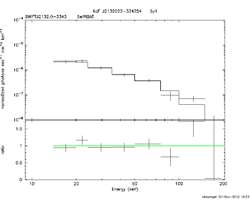 BAT Spectrum for SWIFT J2132.0-3343