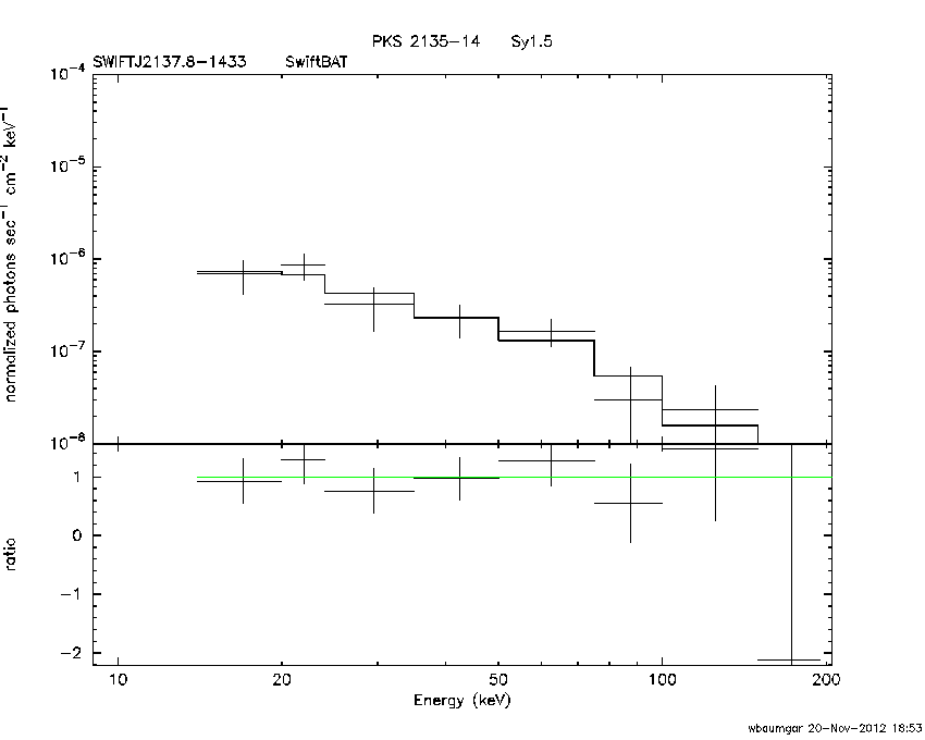 BAT Spectrum for SWIFT J2137.8-1433
