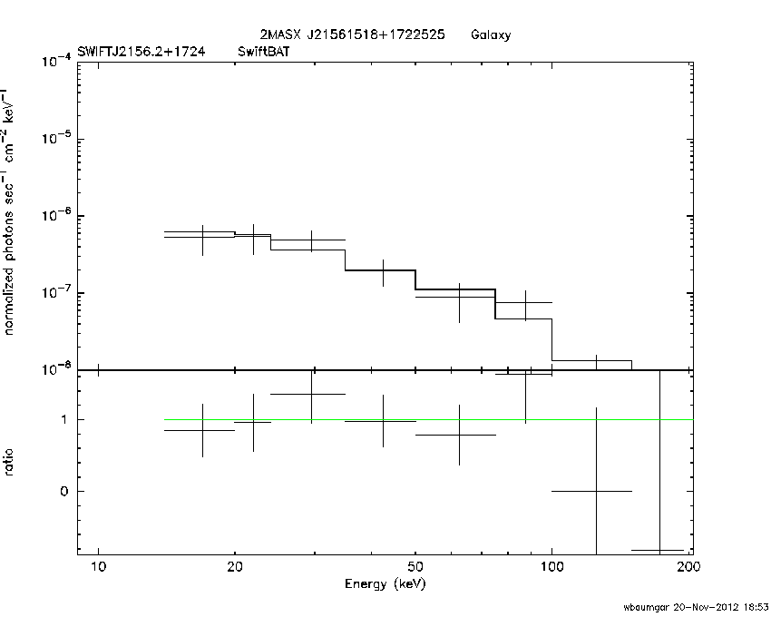 BAT Spectrum for SWIFT J2156.2+1724