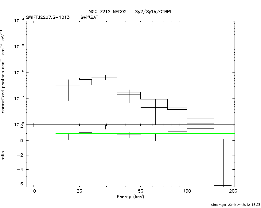 BAT Spectrum for SWIFT J2207.3+1013