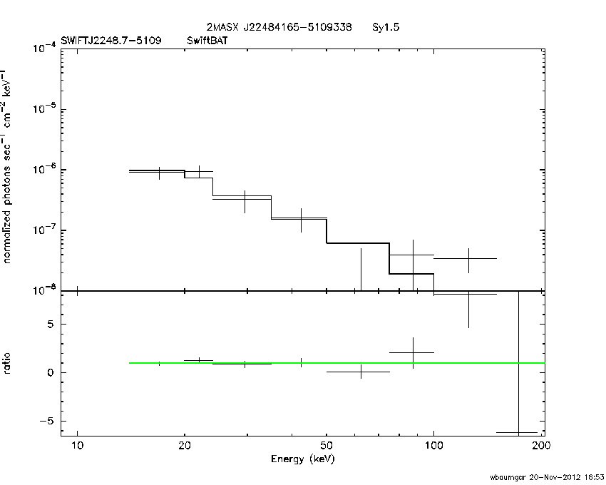 BAT Spectrum for SWIFT J2248.7-5109