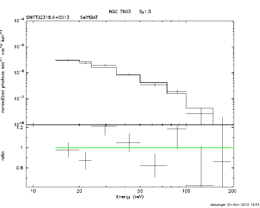 BAT Spectrum for SWIFT J2318.9+0013