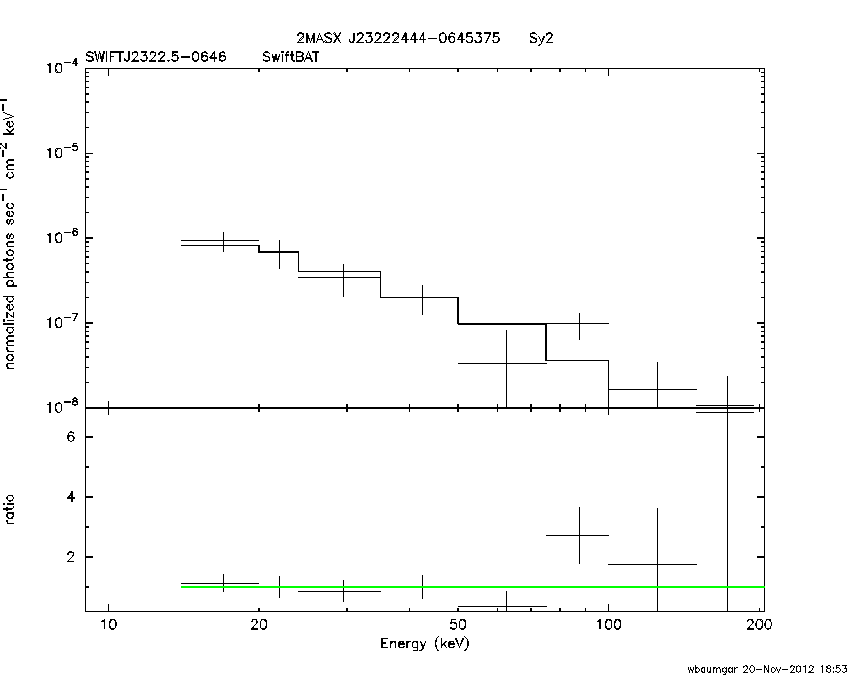 BAT Spectrum for SWIFT J2322.5-0646