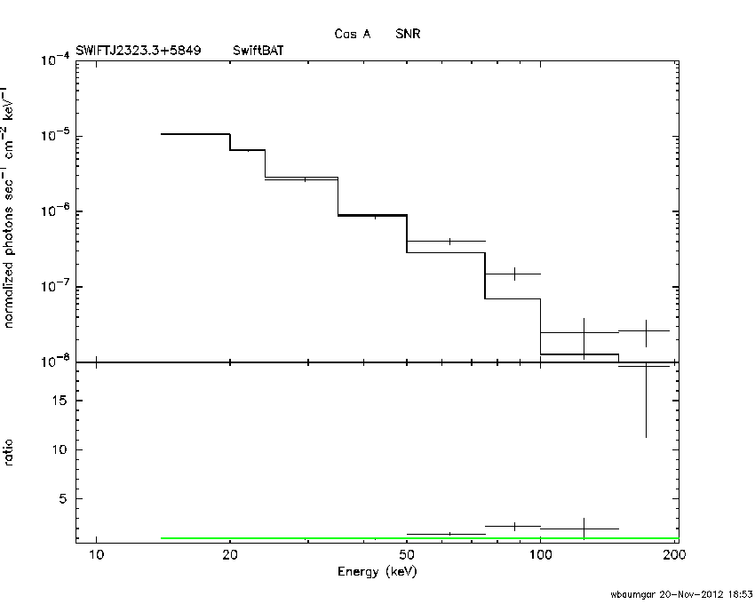 BAT Spectrum for SWIFT J2323.3+5849