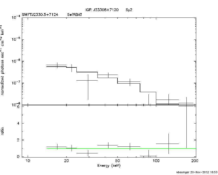 BAT Spectrum for SWIFT J2330.5+7124