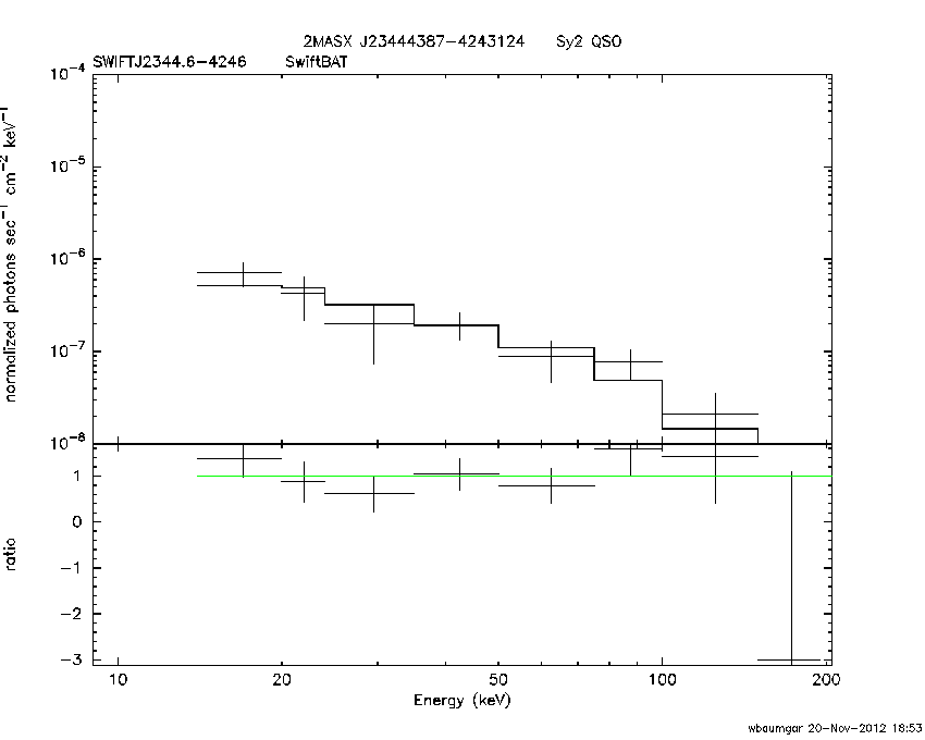 BAT Spectrum for SWIFT J2344.6-4246