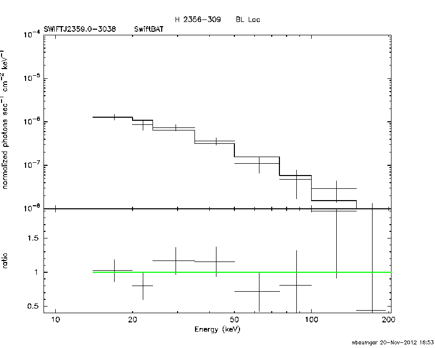 BAT Spectrum for SWIFT J2359.0-3038