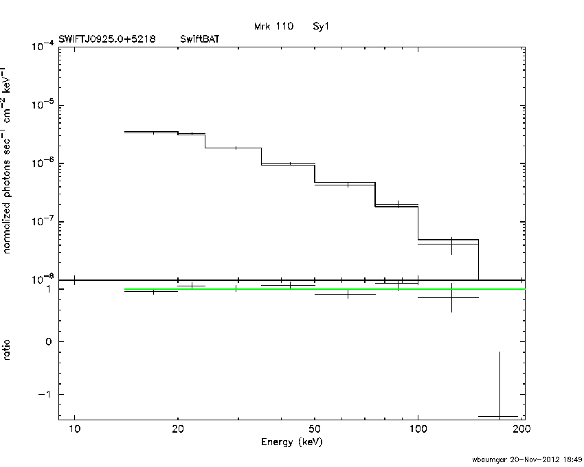 BAT Spectrum for SWIFT J0925.0+5218