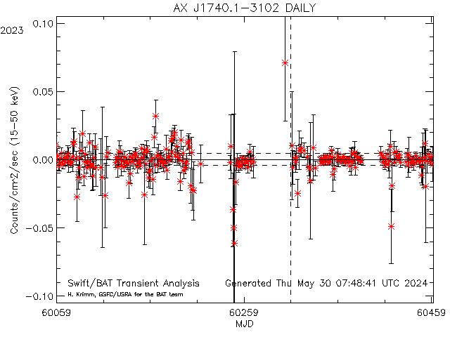 AX J1740.1-3102