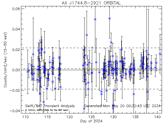 AX J1744.8-2921