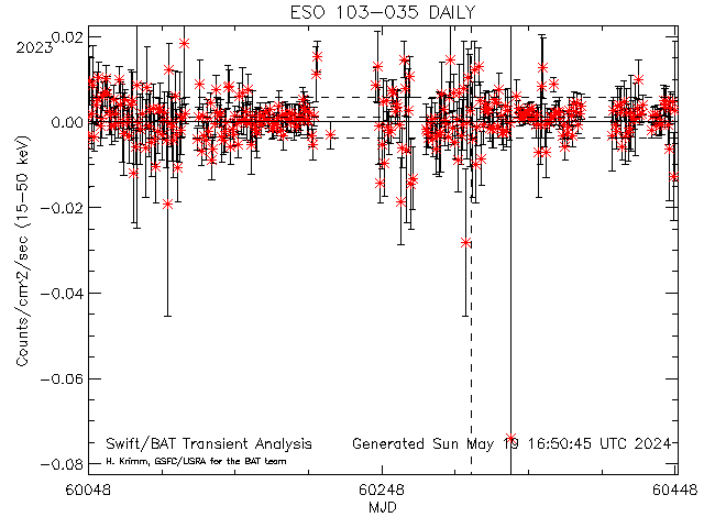 ESO 103-035
