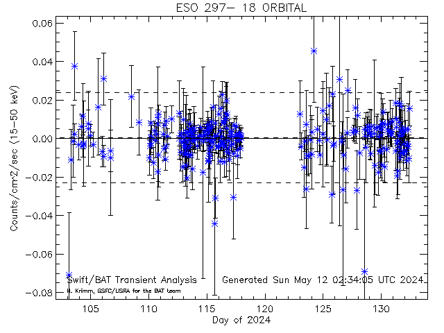 ESO297-18 
