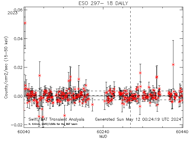  ESO 297- 18 