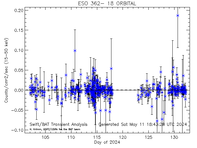 ESO362-18 