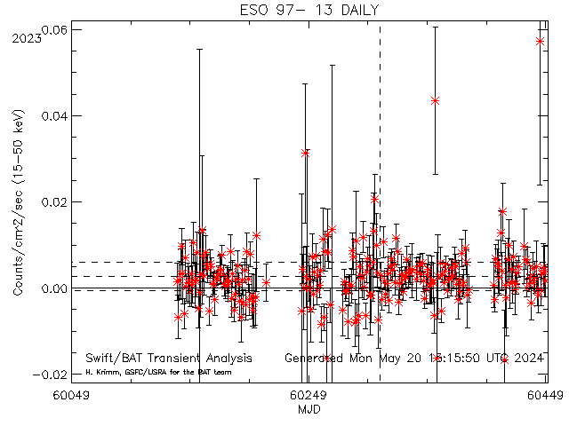 ESO 97- 13