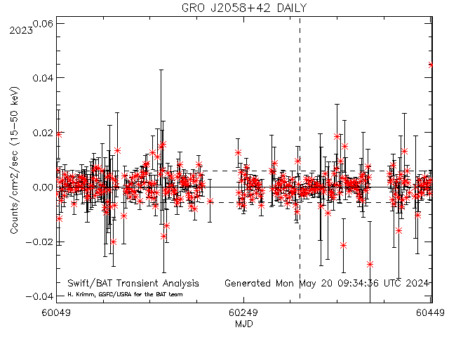 GRO J2058+42