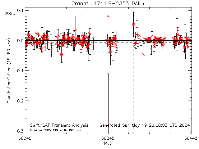 Granat J1741.9-2853