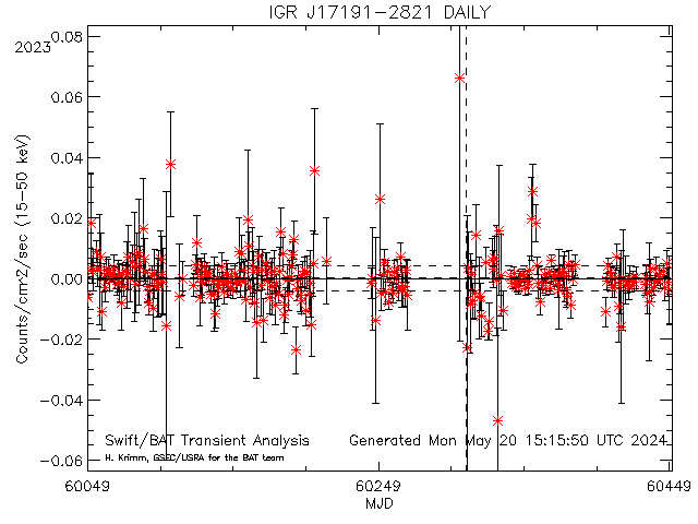 IGR J17191-2821