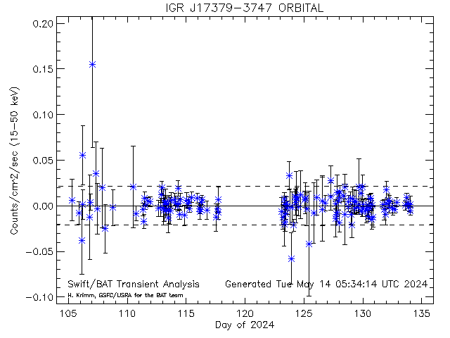 IGR J17379-3747