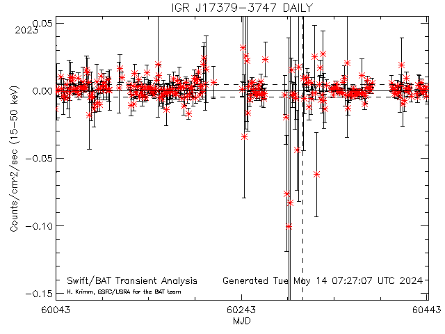  IGR J17379-3747 