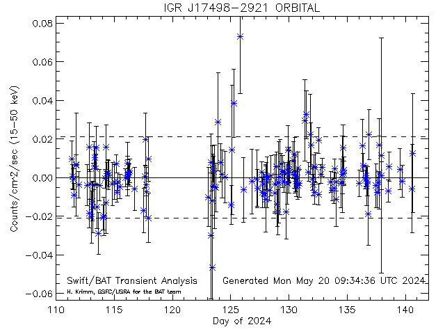 IGR J17498-2921