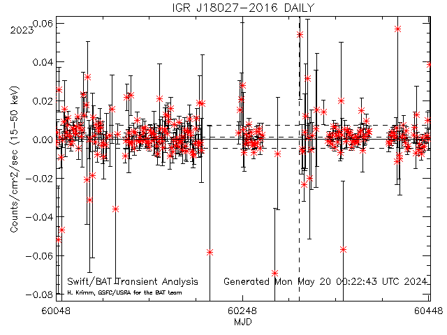 IGR J18027-2016