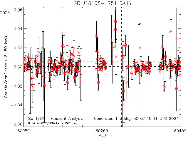  IGR J18135-1751 
