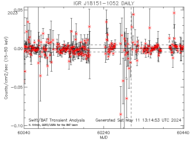  IGR J18151-1052 