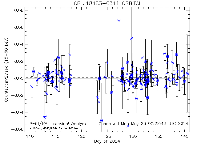 IGR J18483-0311
