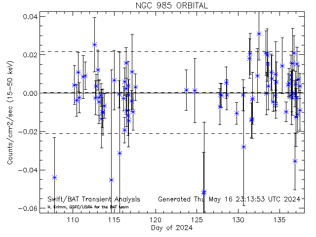 NGC985 