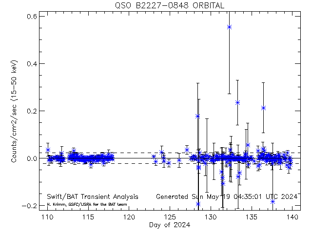 QSO B2227-0848