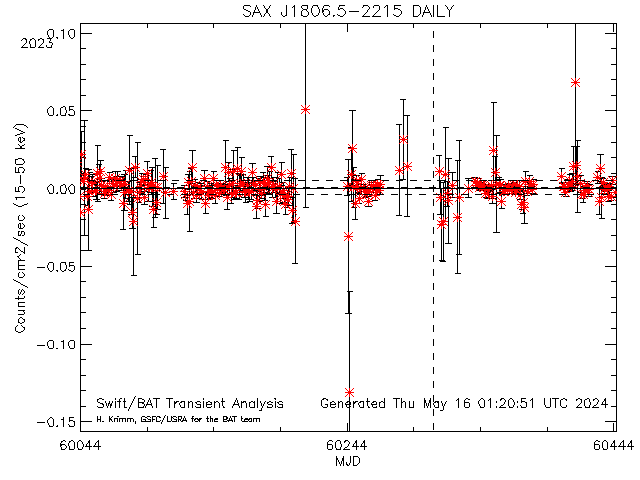  'SAX J1806.5-2215' 
