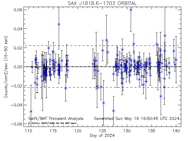 SAX J1818.6-1703