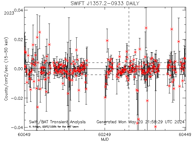 SWIFT J1357.2-0933