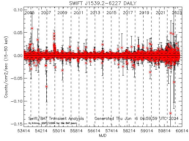  SWIFT J1539.2-6227 