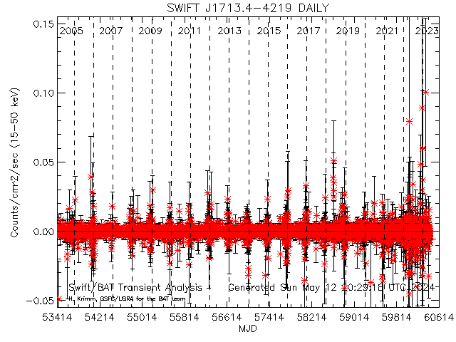  SWIFT J1713.4-4219 