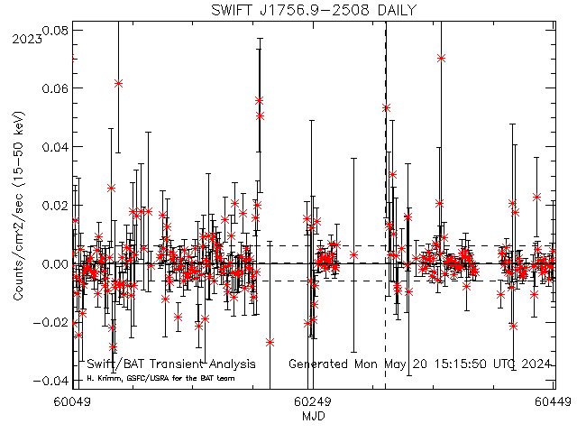 SWIFT J1756.9-2508